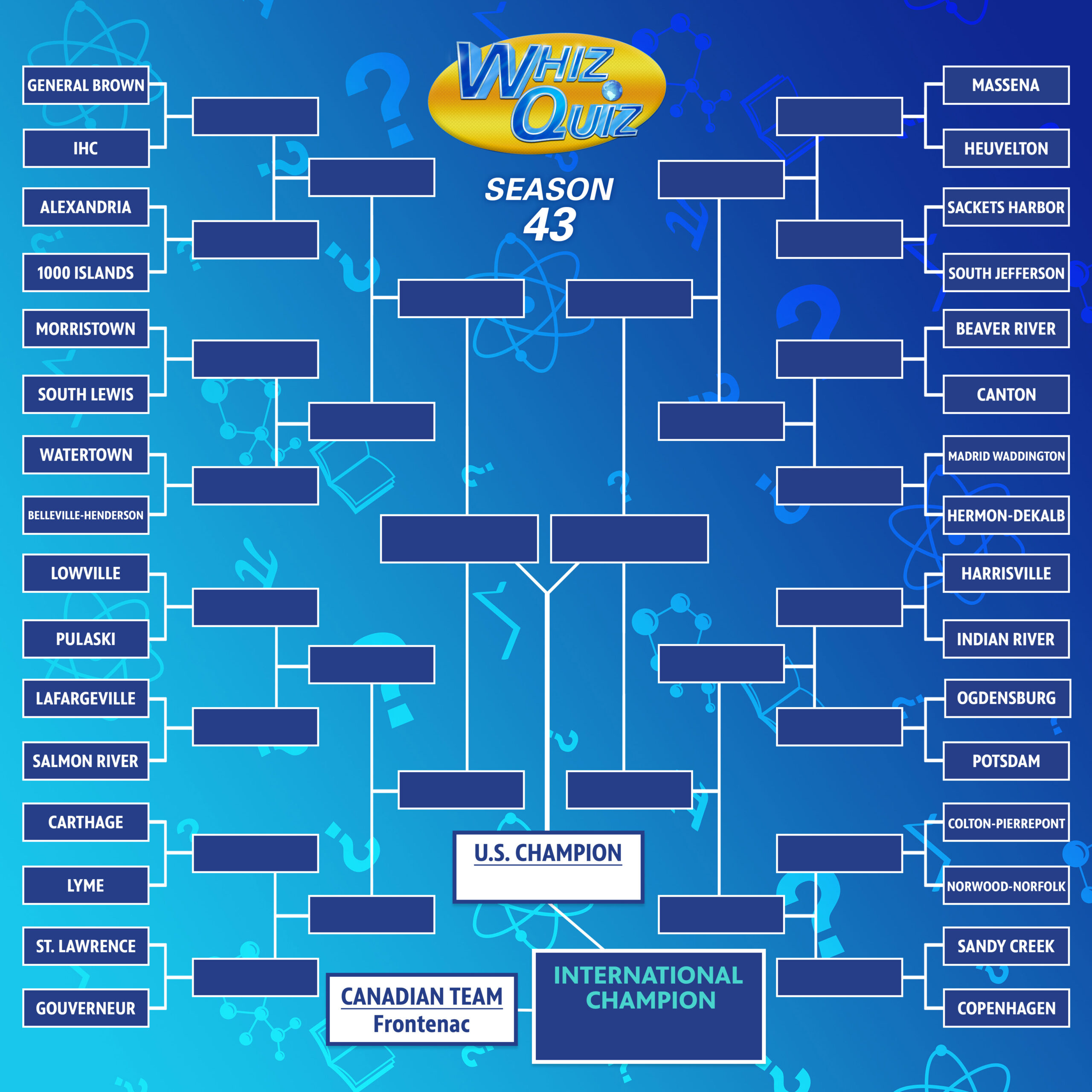 2023-bracket-R1 | WPBS | Serving Northern New York and Eastern Ontario